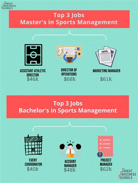 list of schools with sports management majors